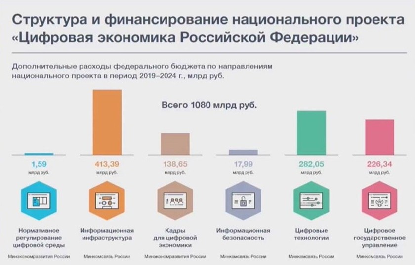 Федеральная программа национальные проекты