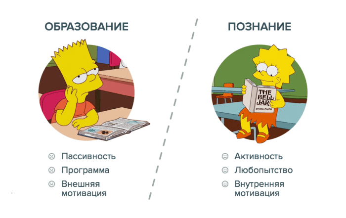 барт и лиза