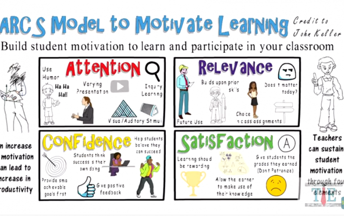 Модель мотивации учащихся Джона Келлера