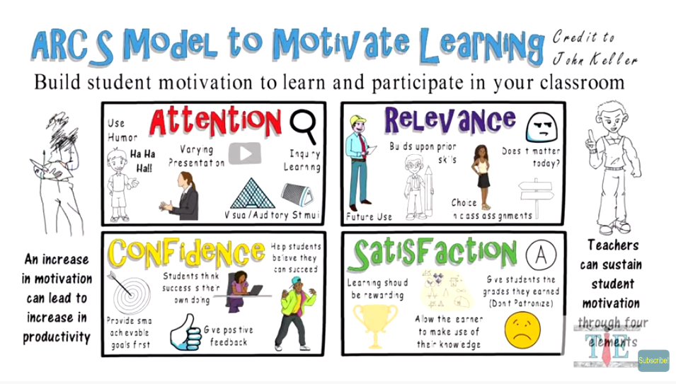 Модель мотивации учащихся Джона Келлера